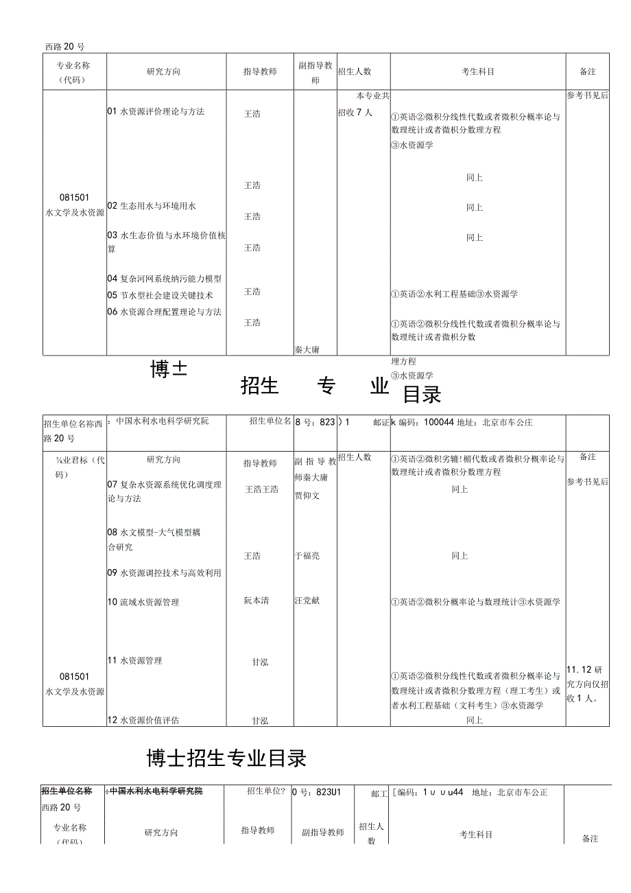 博士招生专业目录.docx_第2页