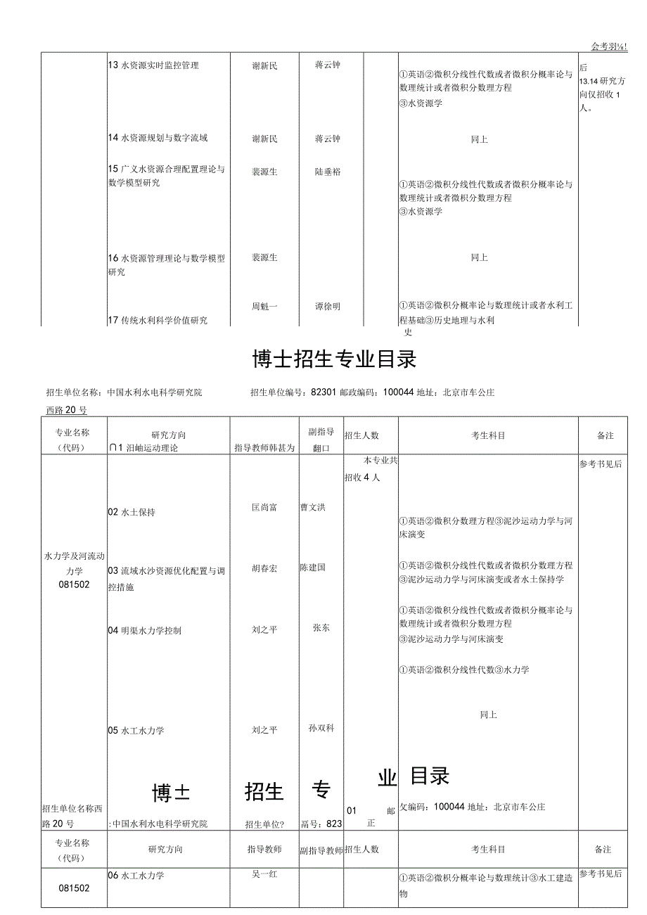 博士招生专业目录.docx_第3页