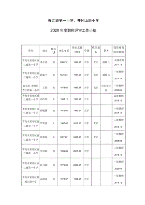 香江路第一小学、井冈山路小学2020年度职称评审工作小组.docx