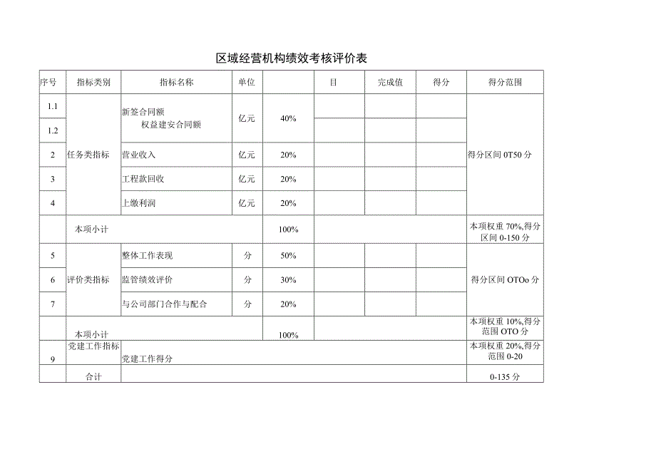 区域经营机构绩效考核评价表.docx_第1页