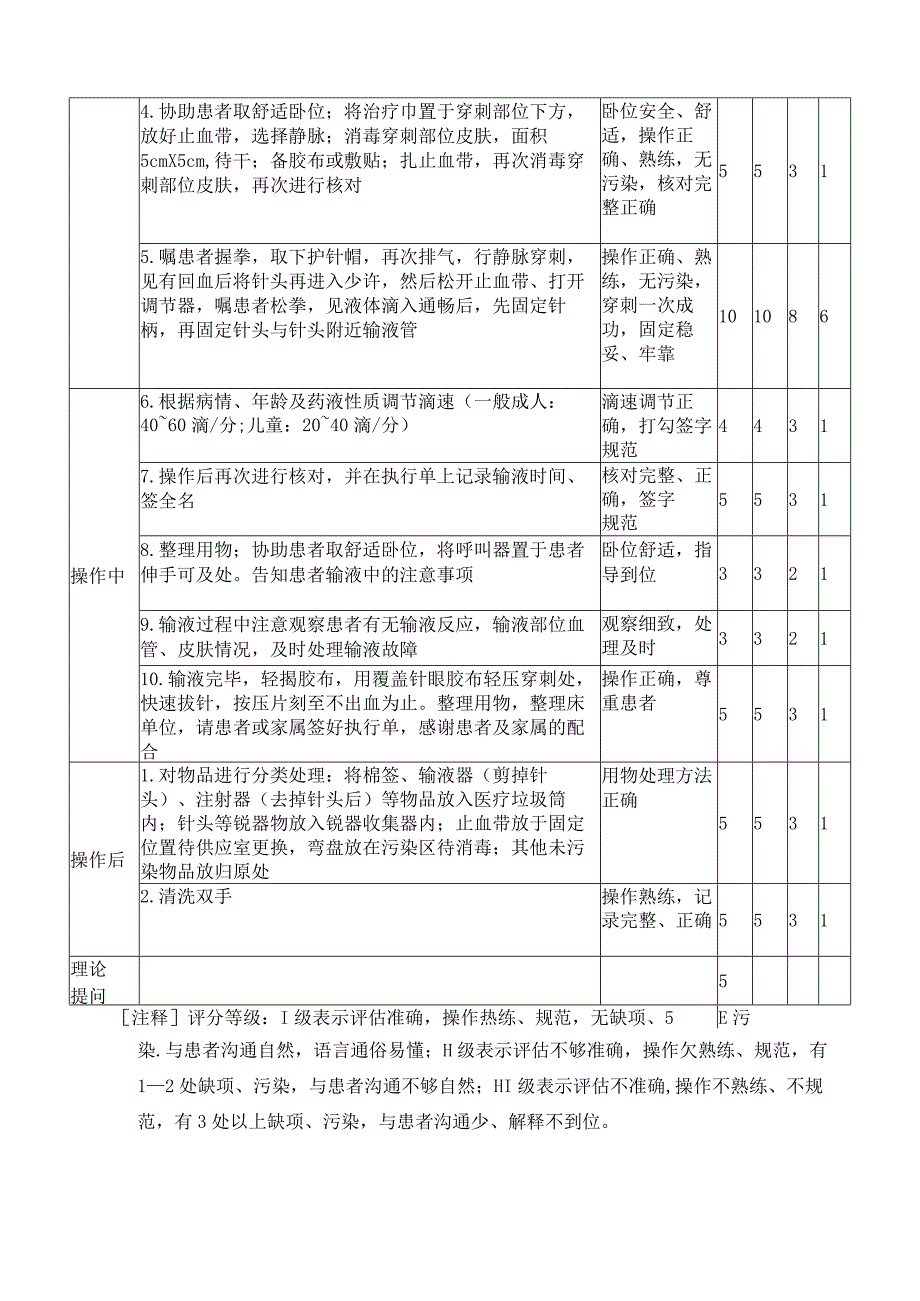 密闭式静脉输液技术.docx_第2页