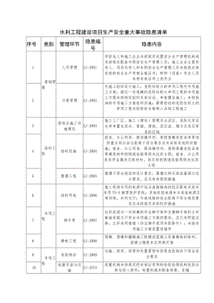 水利工程建设项目生产安全重大事故隐患清单.docx