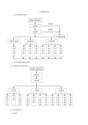 建筑公司组织架构04小型建筑企业组织架构.docx