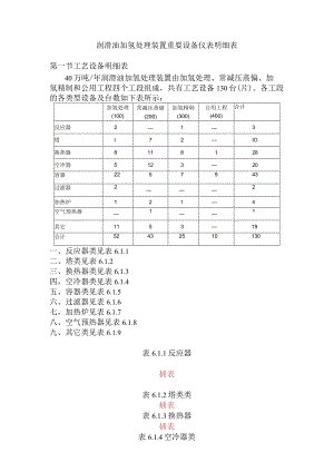 润滑油加氢处理装置重要设备仪表明细表.docx