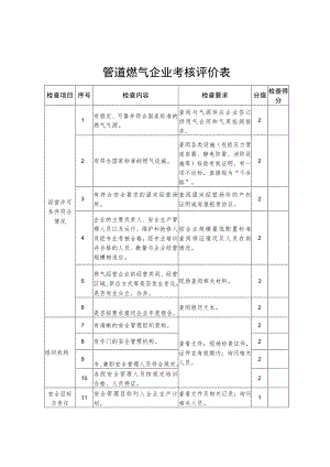 管道燃气企业考核评价表.docx