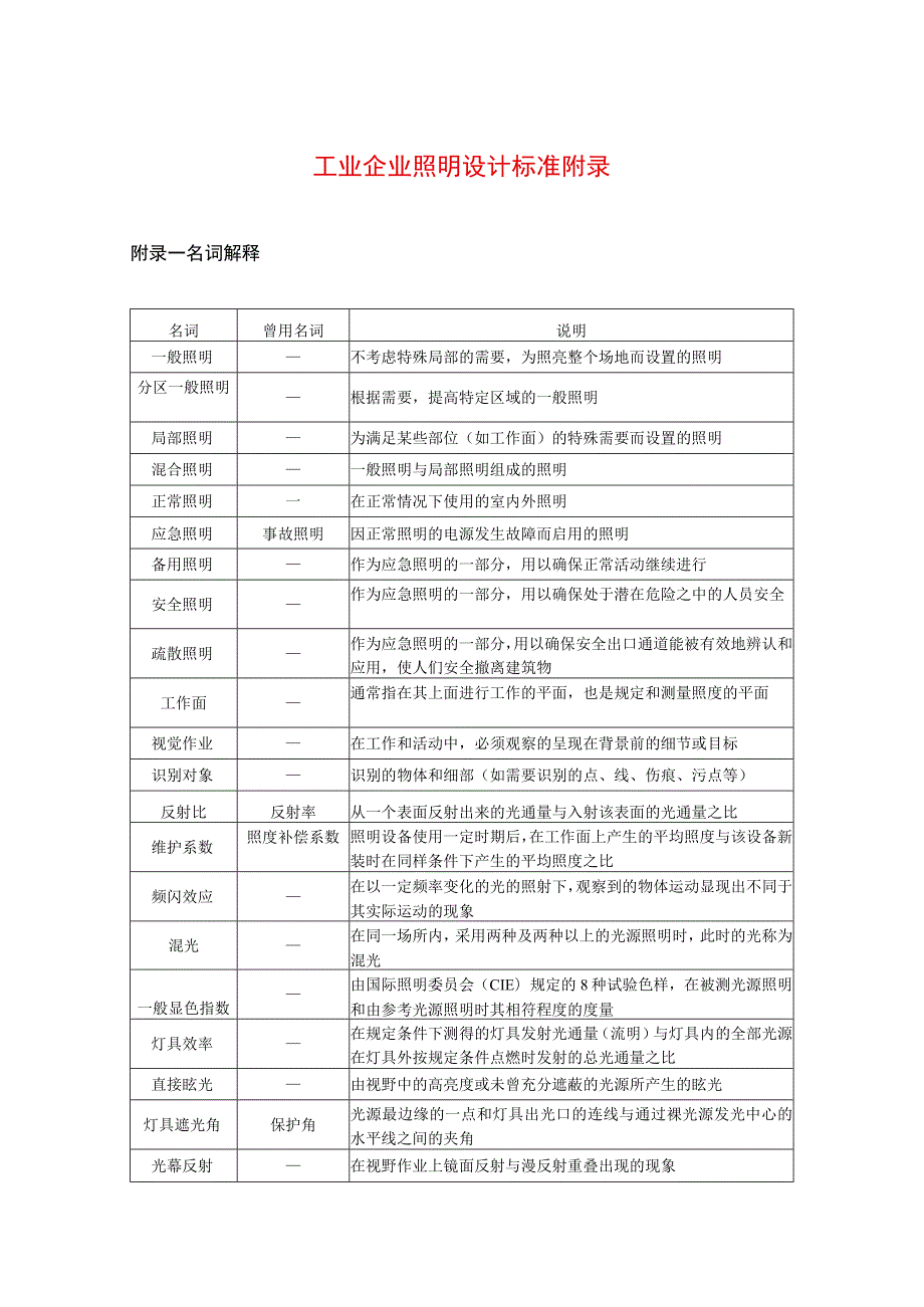 工业企业照明设计标准附录.docx_第1页