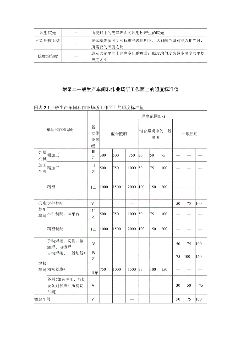 工业企业照明设计标准附录.docx_第2页