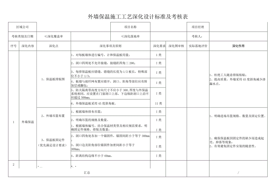 外墙保温施工工艺深化设计考核表.docx_第1页