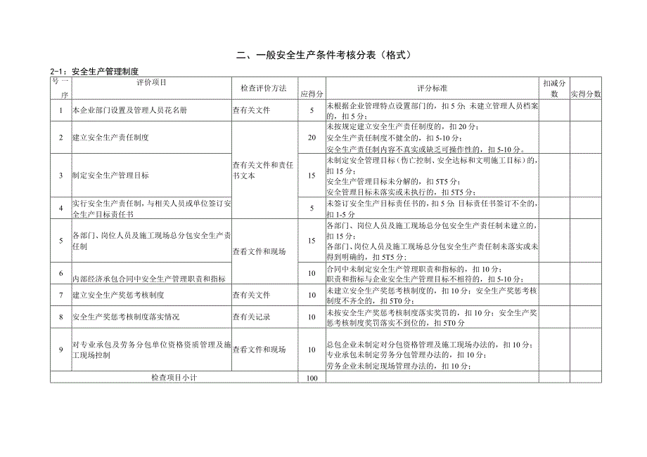 2023年整理-省建筑施工企业安全生产条件复查表.docx_第1页