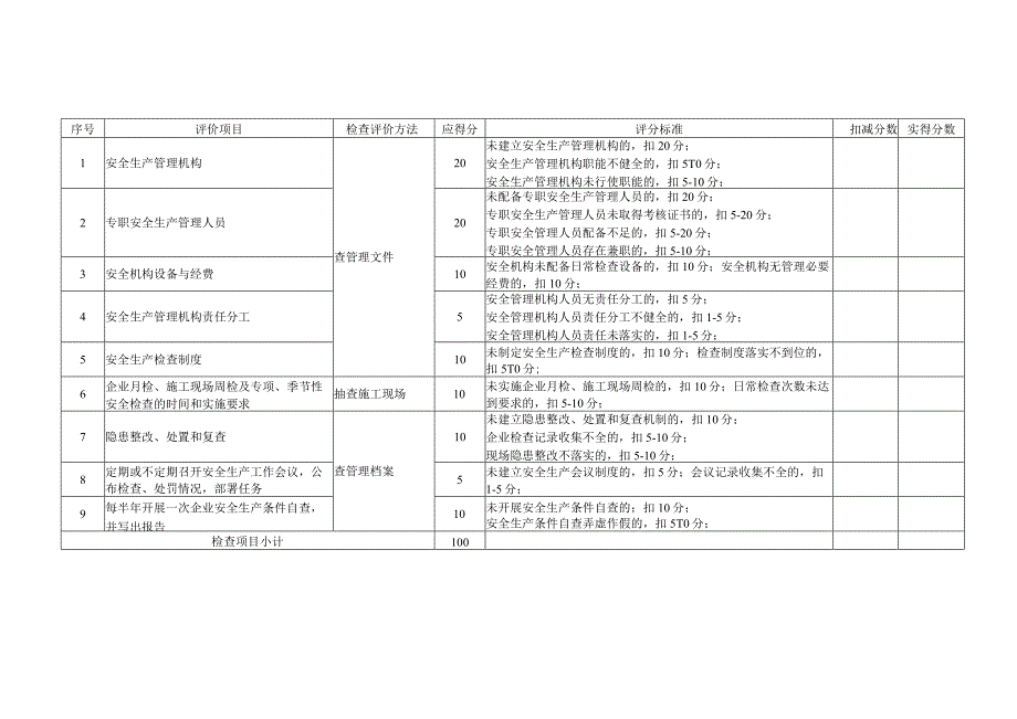 2023年整理-省建筑施工企业安全生产条件复查表.docx_第3页