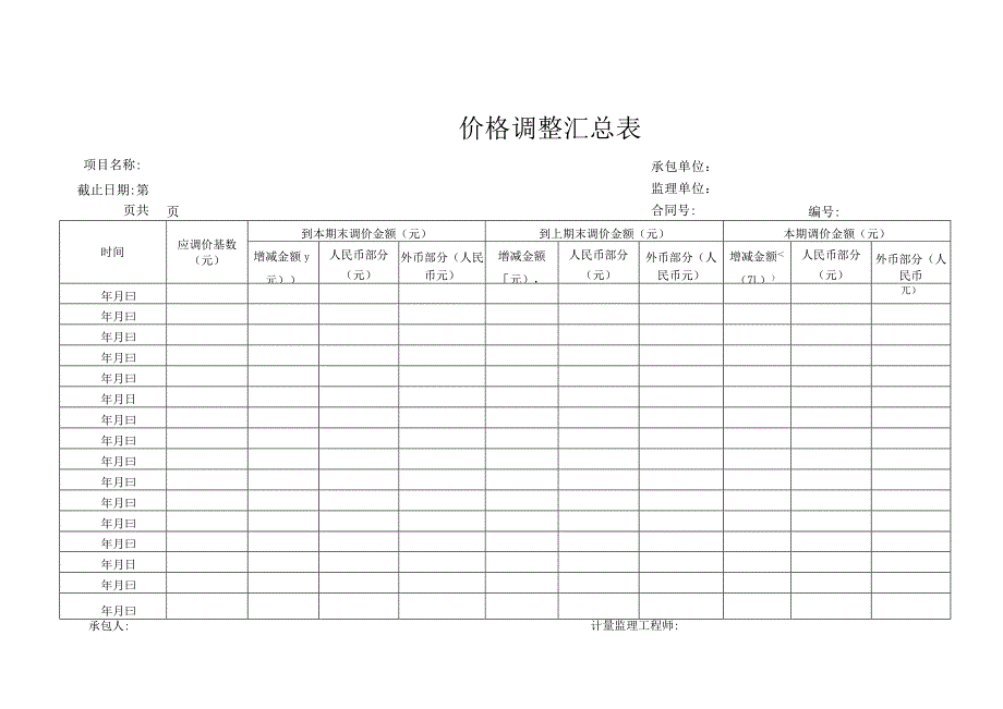 价格调整汇总.docx_第1页