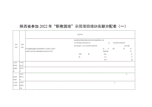 陕西省参加2022年“职教国培”示范项目培训名额分配表一.docx