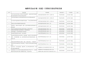 福鼎市交由乡镇街道行使的行政处罚权目录.docx