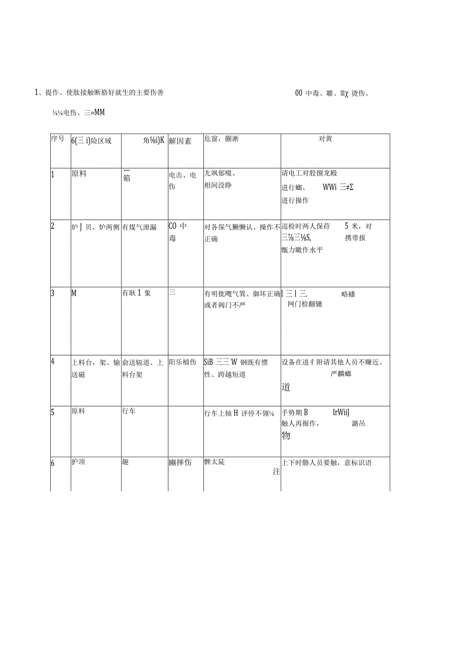 轧钢厂危险源点及预知预防.docx_第3页