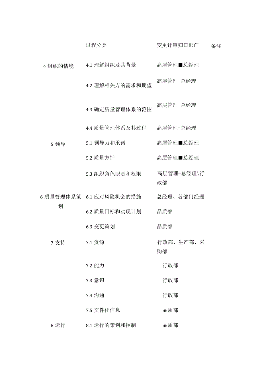 体系变更的策划(全).docx_第3页