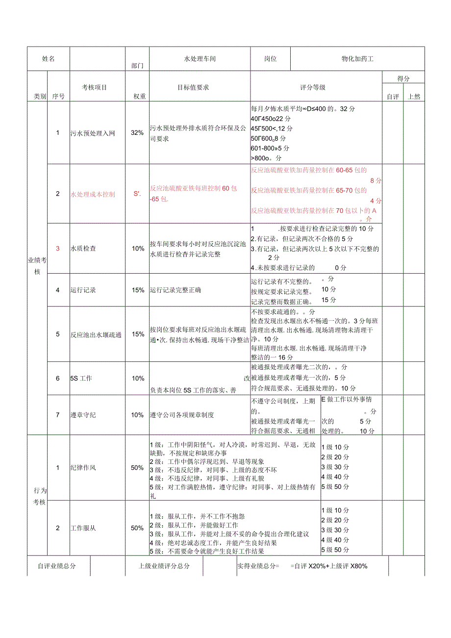 2022年某公司水处理车间绩效考核表.docx_第1页