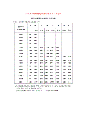 3～110KV高压配电装置设计规范（附录）.docx