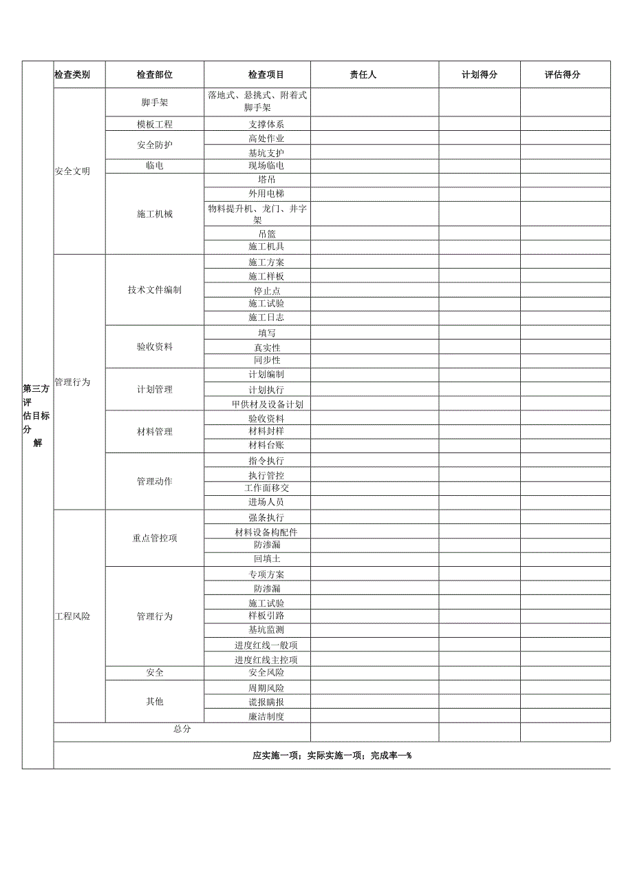 大客户管理类履约管控表.docx_第2页