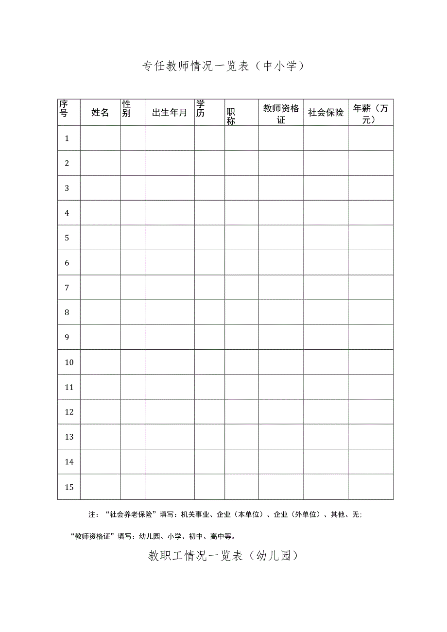 温州市瓯海区民办学校办学许可证年检申报表.docx_第2页