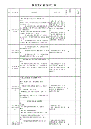 安全生产管理评分表.docx