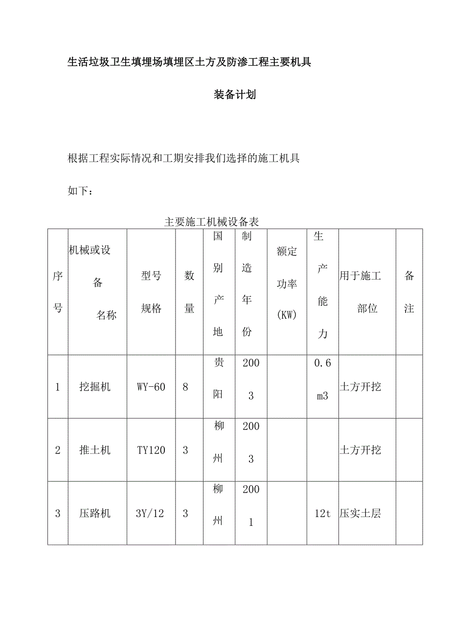 生活垃圾卫生填埋场填埋区土方及防渗工程主要机具装备计划.docx_第1页