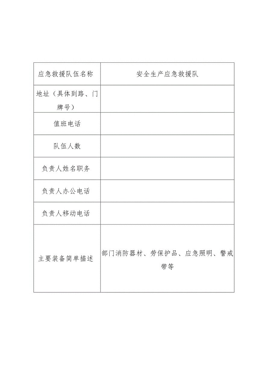 街道应急物资储备统计表.docx_第1页