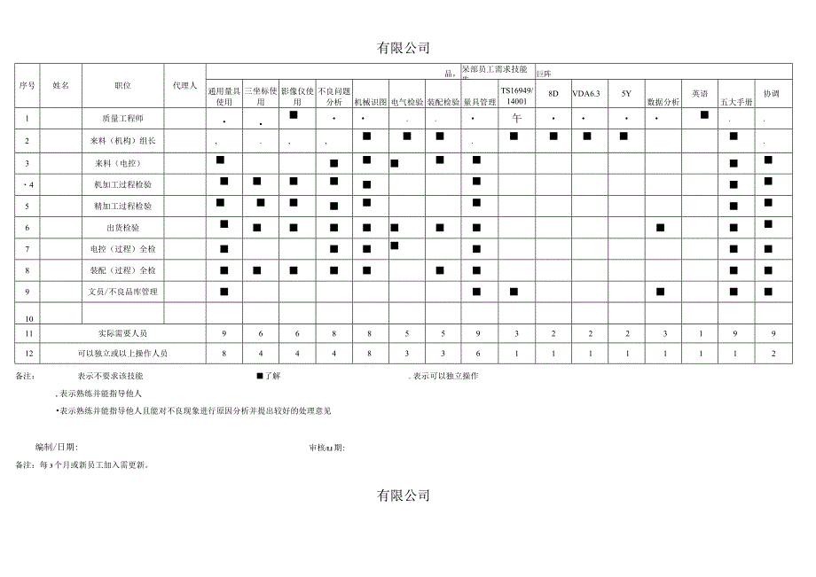 员工能力矩阵.docx_第1页