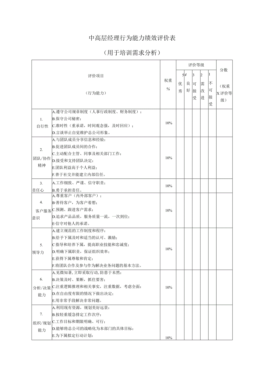 2023年整理-生产制造型企业中高层经理行为能力绩效评价表.docx_第1页