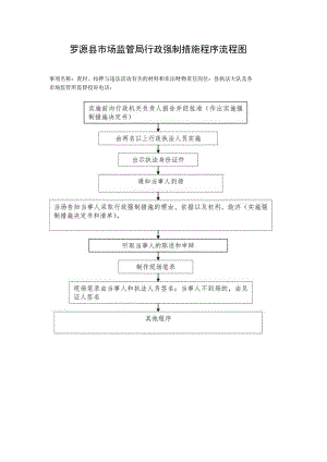 罗源县市场监管局行政强制措施程序流程图.docx