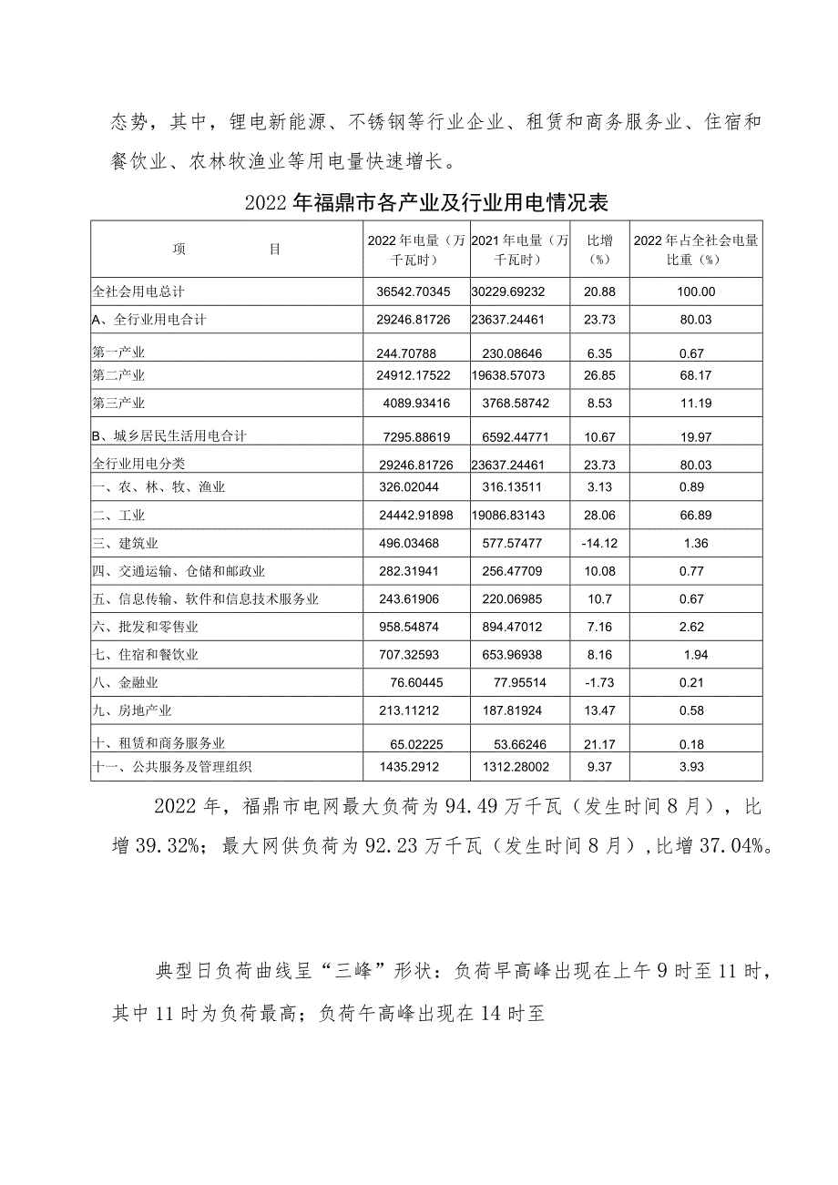 福鼎市2023年负荷管理方案.docx_第2页