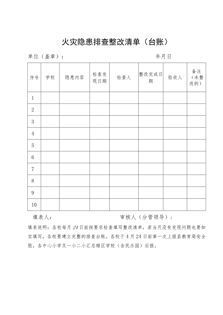 学校火灾隐患排查整改清单台账.docx_第1页