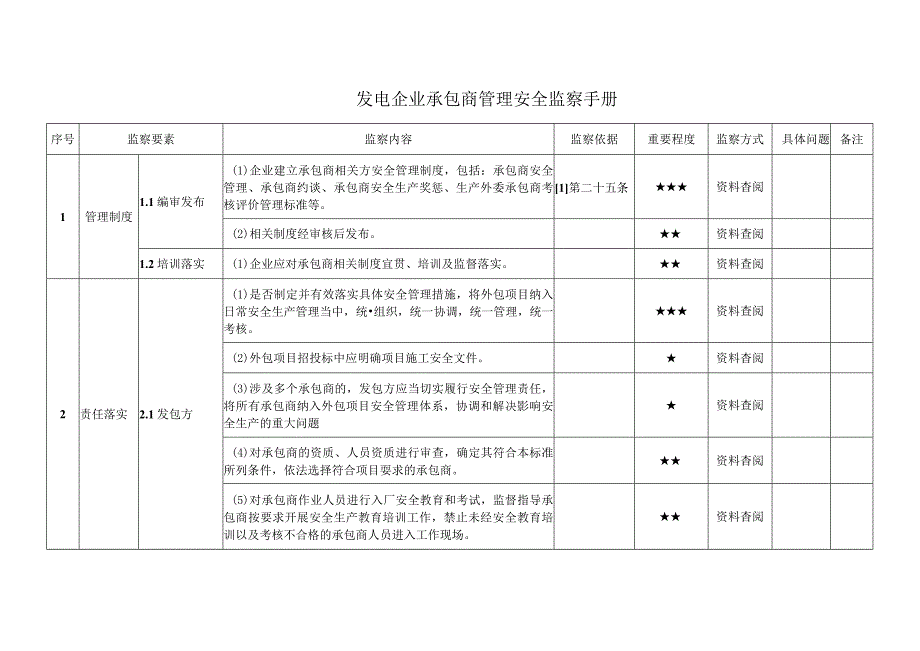 发电企业承包商管理安全监察手册.docx_第1页