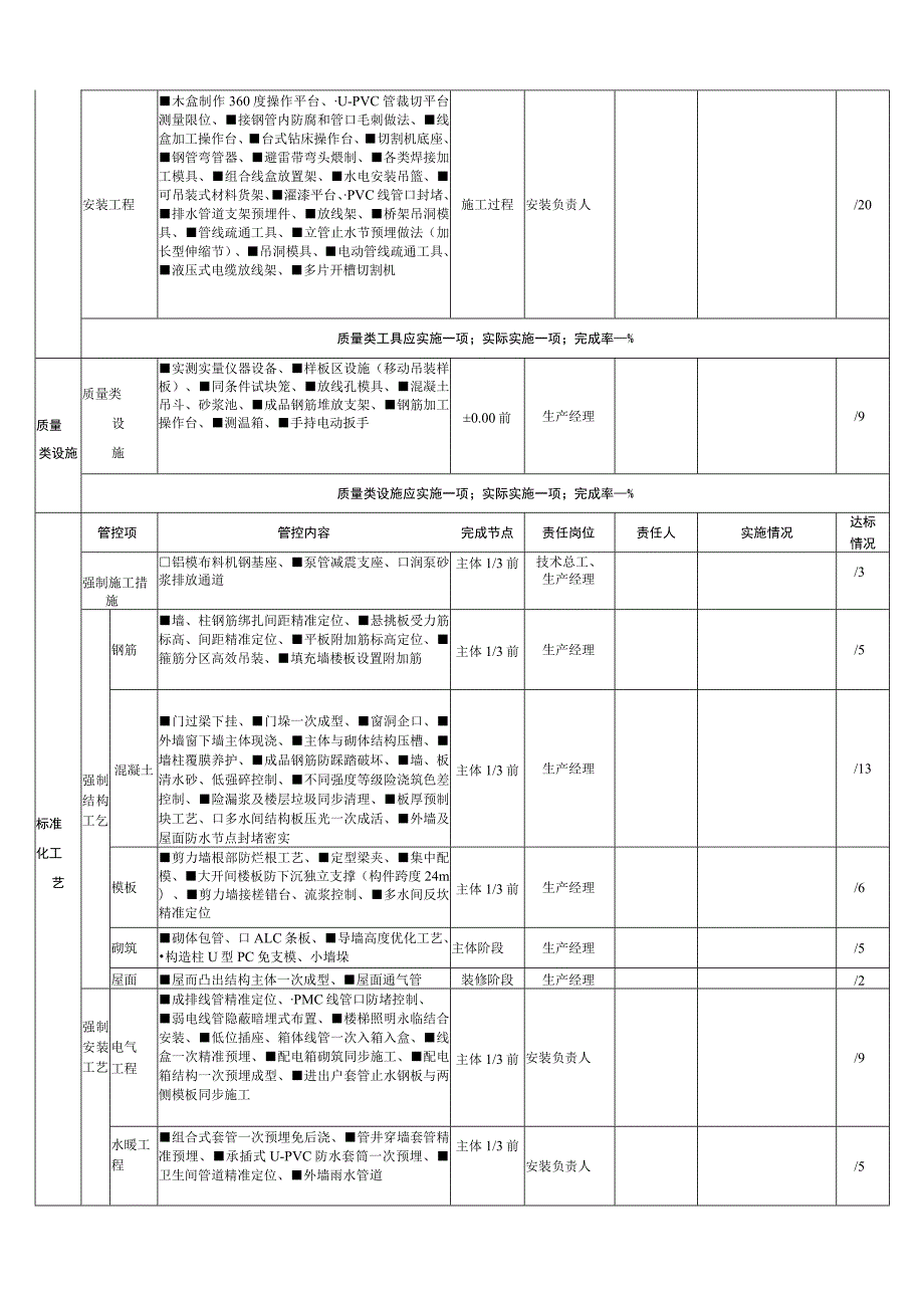 质量管理类履约管控表.docx_第3页