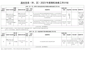 滦州市县市、区2023年度随机抽查工作计划.docx