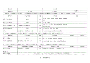 个人绩效承诺书（综合费用会计）.docx