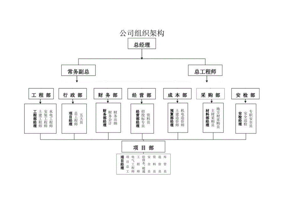 建筑公司组织架构09建筑公司组织架构.docx_第1页