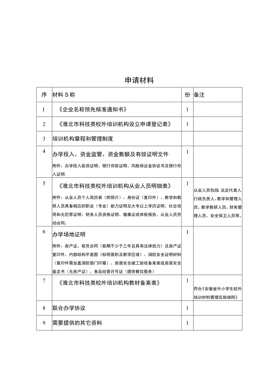 相山区科技类非学科校外培训机构设立审批告知书.docx_第2页