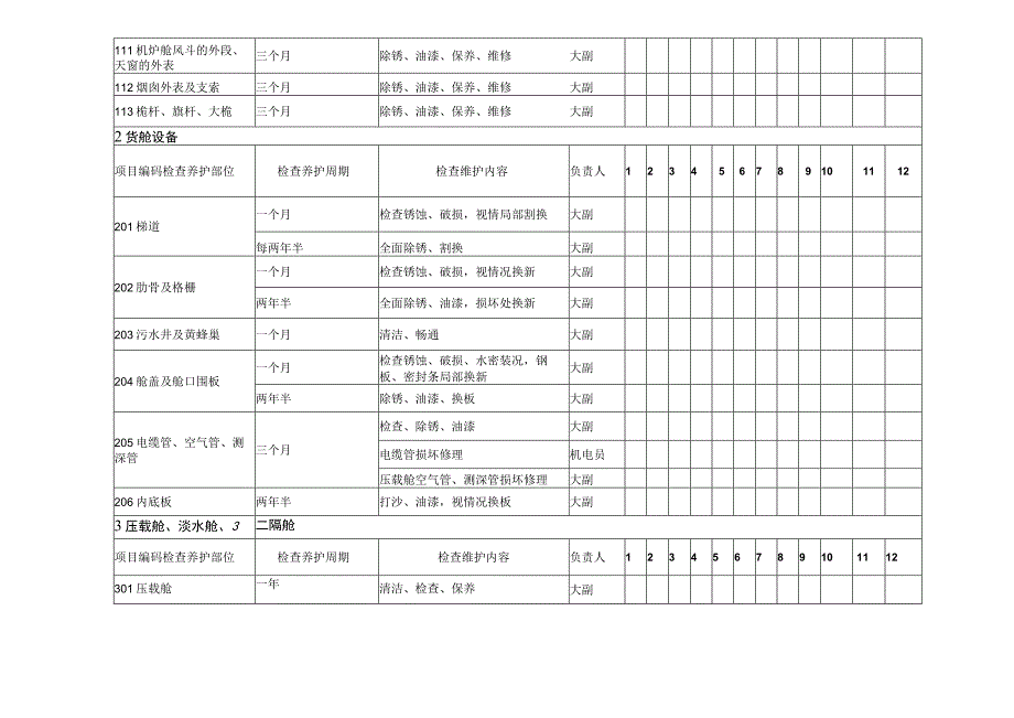 船舶及设备年度维护计划汇总.docx_第2页