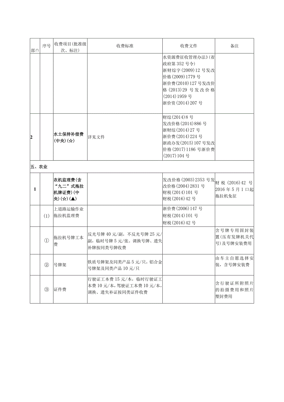 衢州市衢江区涉企行政事业性收费目录.docx_第3页