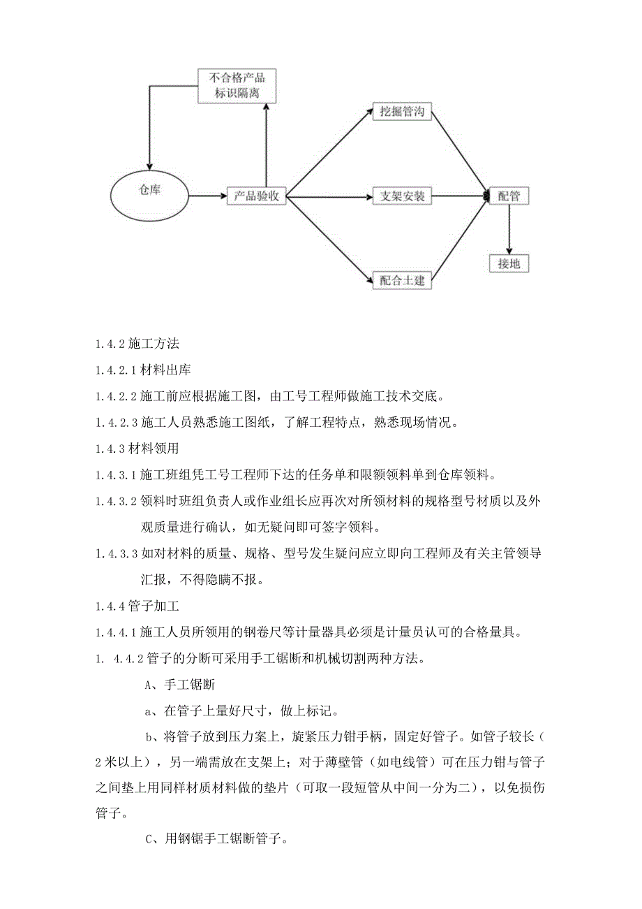 动力配管施工方案.docx_第2页