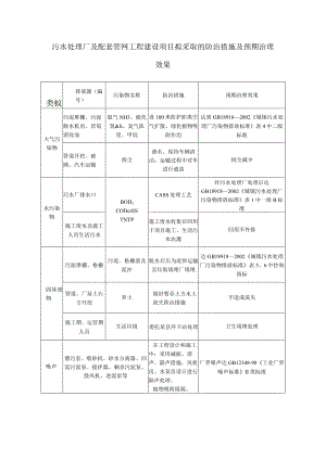 污水处理厂及配套管网工程建设项目拟采取的防治措施及预期治理效果.docx