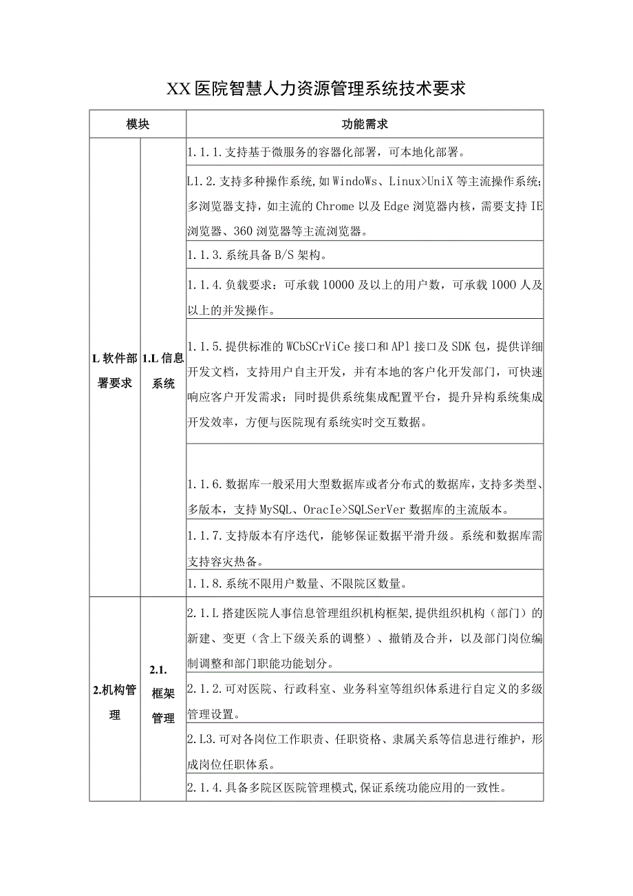 XX医院智慧人力资源管理系统技术要求.docx_第1页