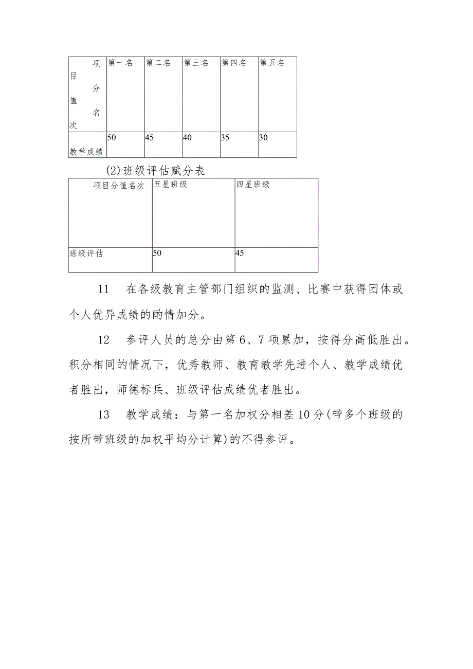 小学评优选先实施办法.docx_第3页