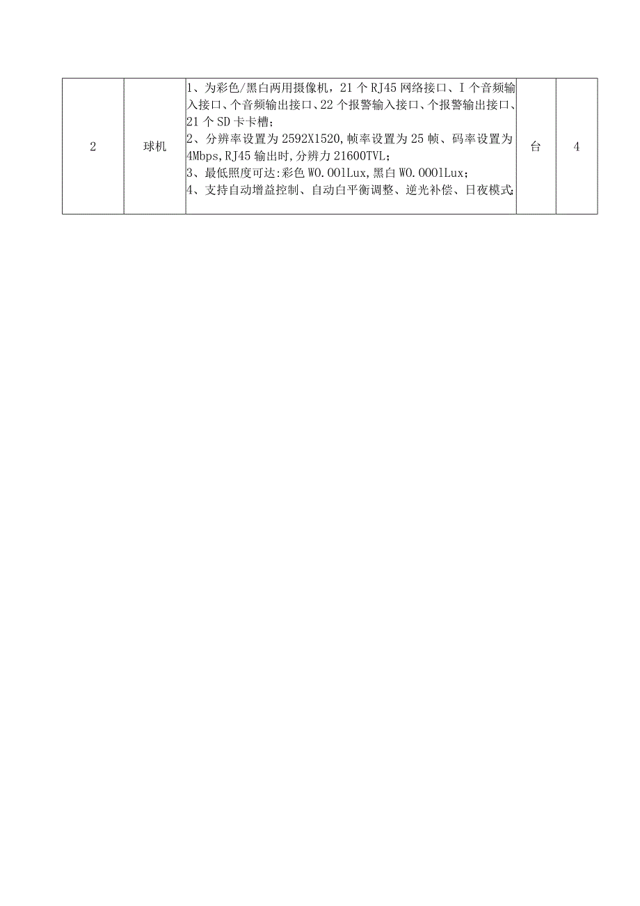 第七章采购项目技术、服务及其他商务要求.docx_第2页