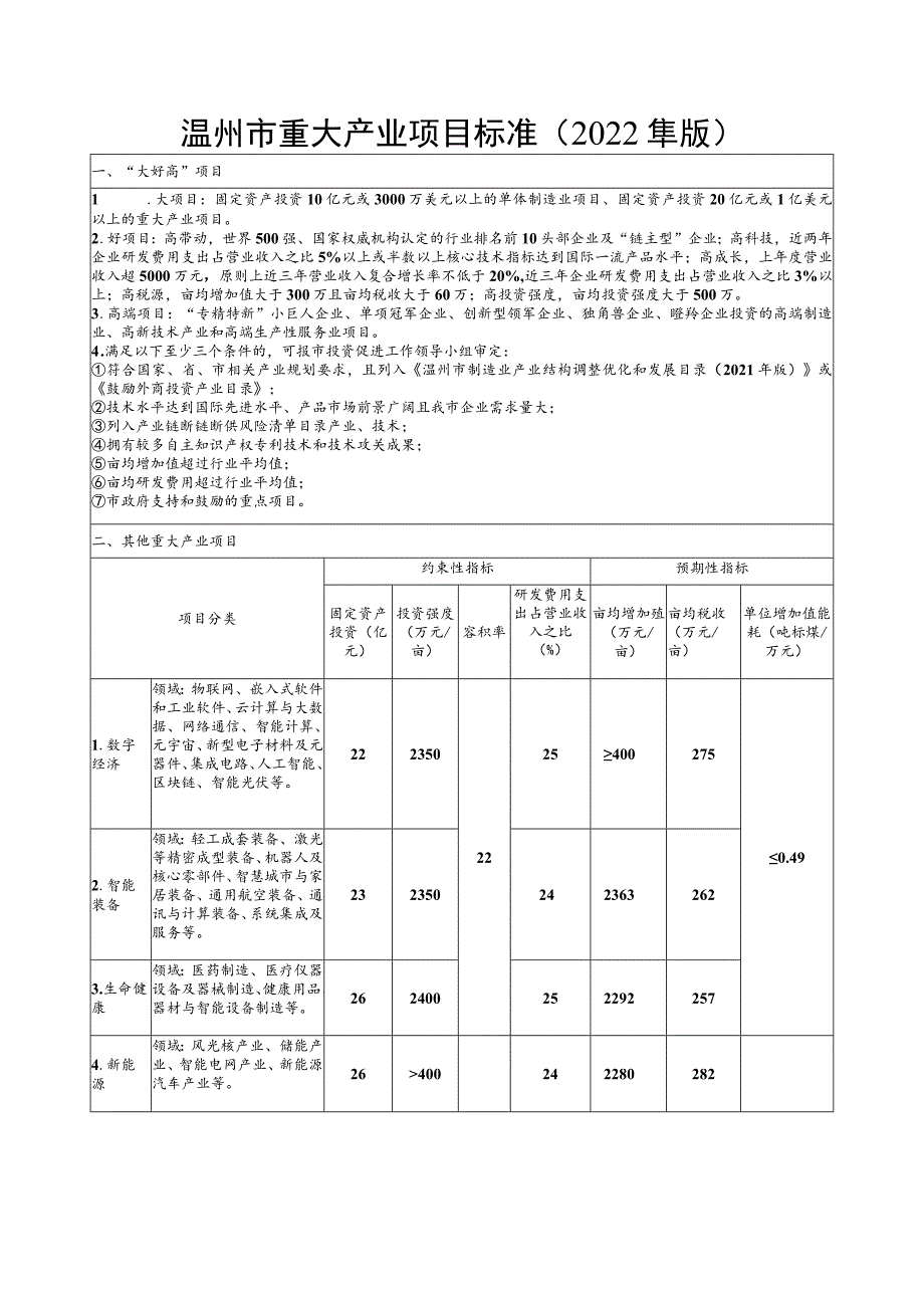 温州市重大产业项目标准2022年版.docx_第1页