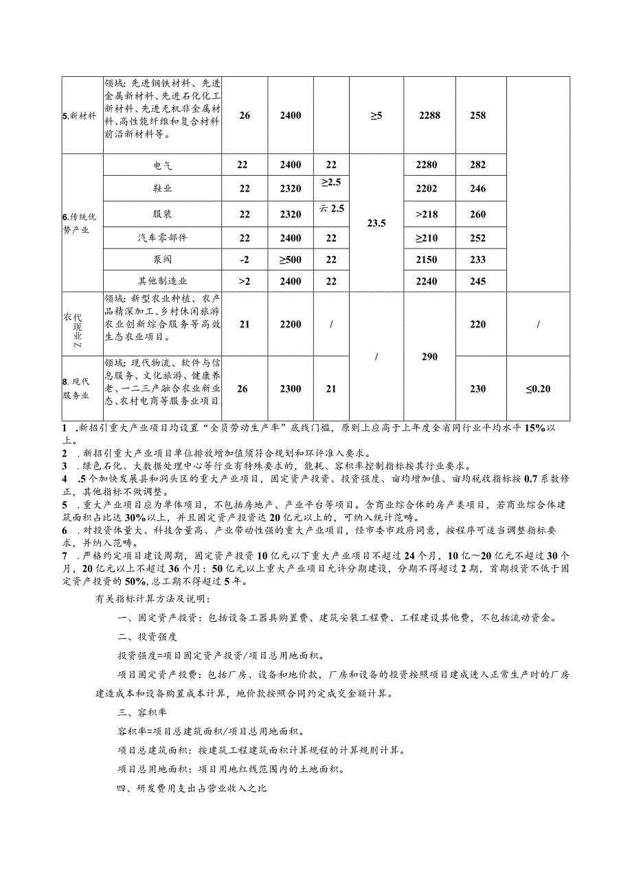 温州市重大产业项目标准2022年版.docx_第2页