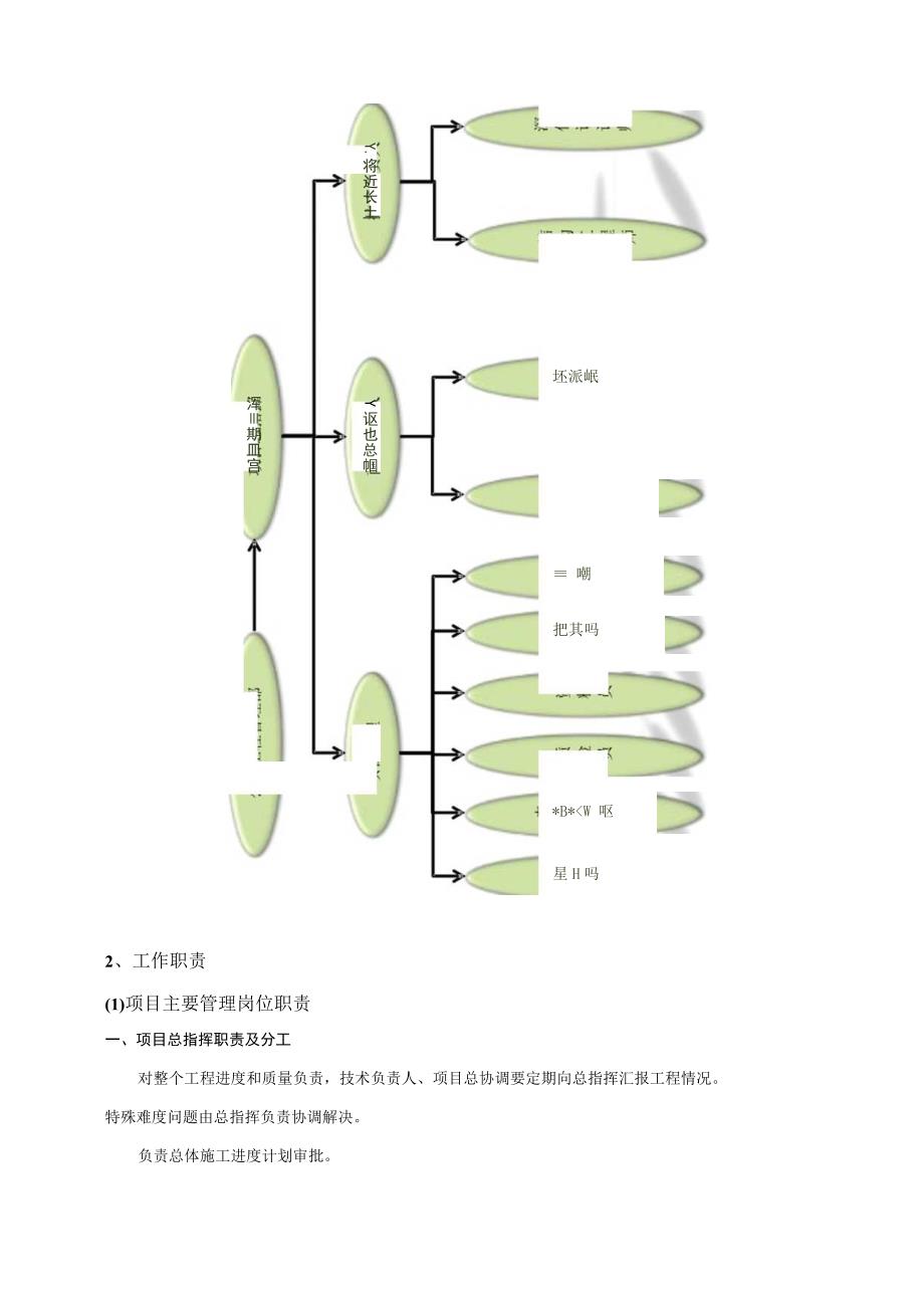 高铁天台站站前广场及配套工程装修.docx_第2页