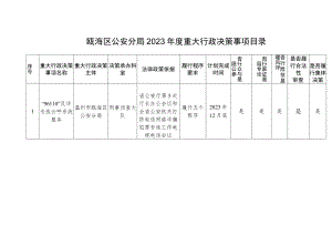 瓯海区公安分局2023年度重大行政决策事项目录.docx