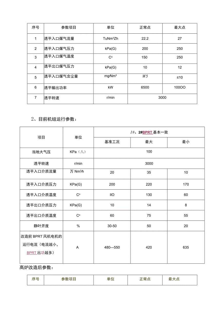 芜湖新兴铸管有限责任公司1#高炉BPRT机组性能能效提升改造技术要求.docx_第2页