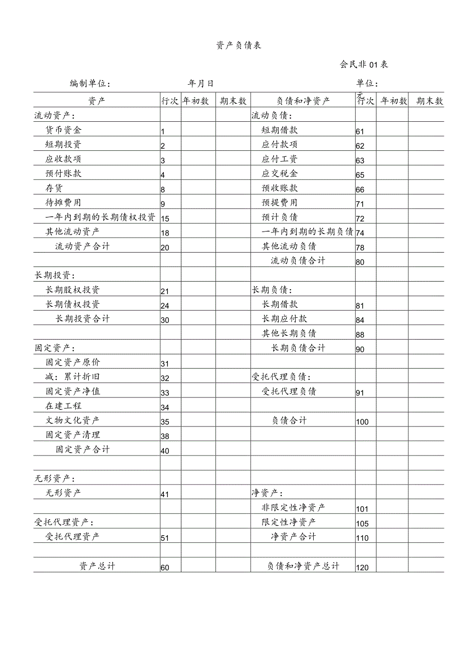 资产负债表.docx_第1页